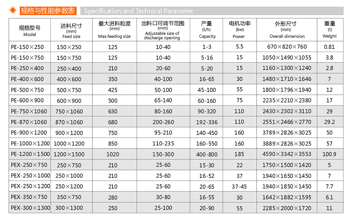 颚式破碎机(图1) 颚式破碎机(图1)