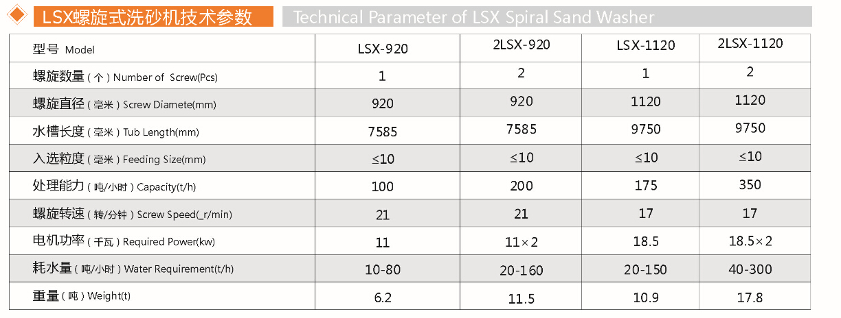 轮盘洗砂机(图1) 轮盘洗砂机(图1)